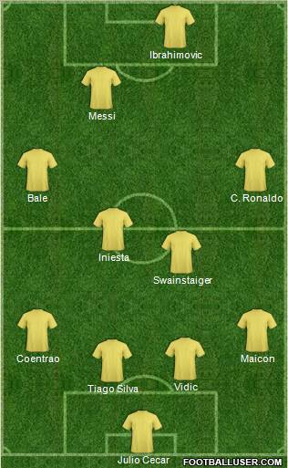 Dream Team Formation 2011