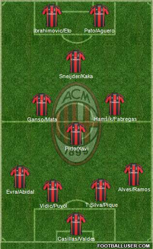 A.C. Milan Formation 2011
