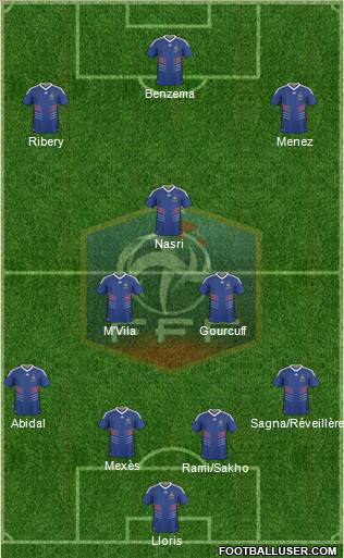 France Formation 2011