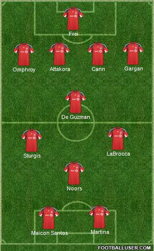 Toronto FC Formation 2011