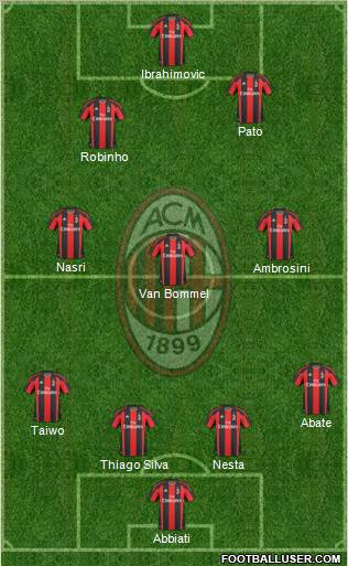 A.C. Milan Formation 2011