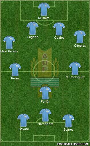 Uruguay football formation