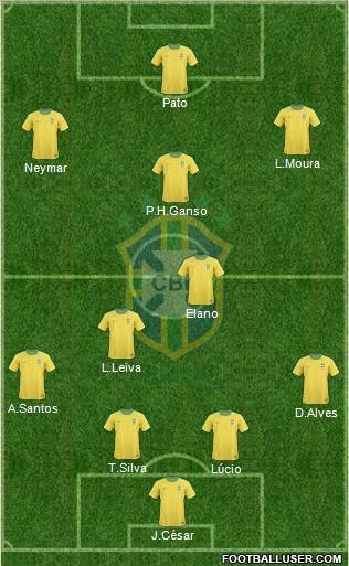 Brazil Formation 2011