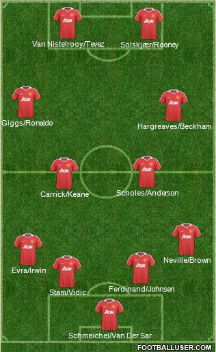 Manchester United Formation 2011