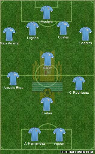 Uruguay football formation