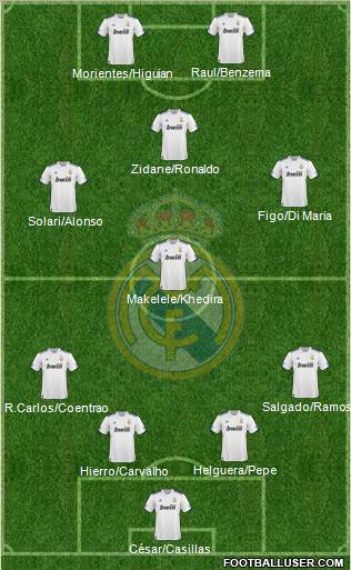 Real Madrid C.F. Formation 2011
