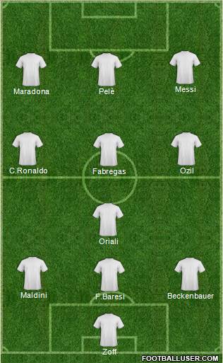 Dream Team Formation 2011