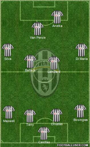 Juventus Formation 2011