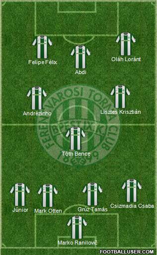 Ferencvárosi Torna Club Formation 2011