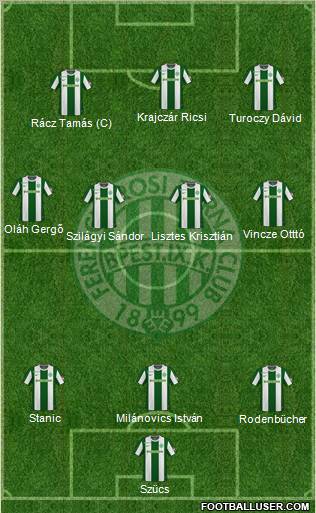 Ferencvárosi Torna Club Formation 2011