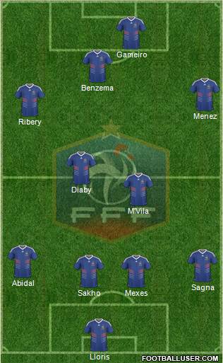 France Formation 2011