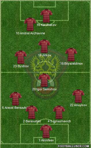Russia Formation 2011