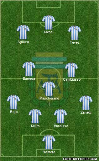 Argentina Formation 2011