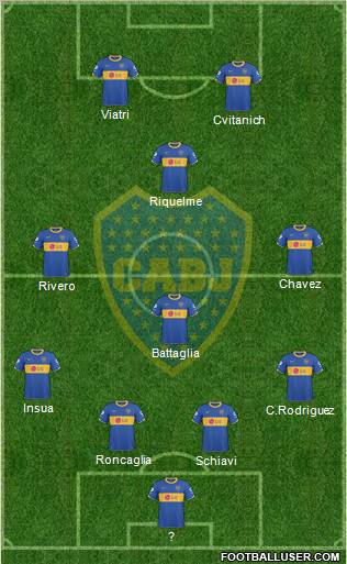 Boca Juniors Formation 2011