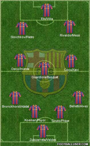 F.C. Barcelona 4-3-3 football formation