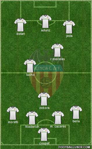 Valencia C.F., S.A.D. Formation 2011