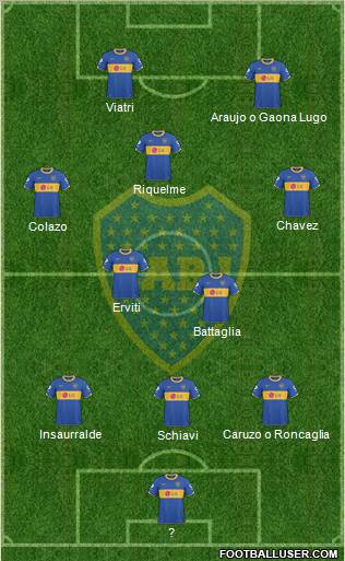 Boca Juniors Formation 2011