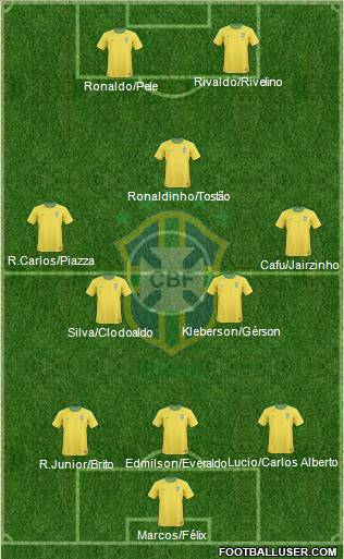 Brazil Formation 2011