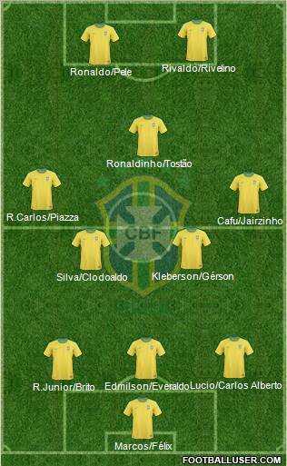 Brazil 4-2-2-2 football formation