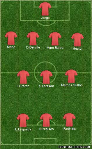 Dream Team Formation 2011