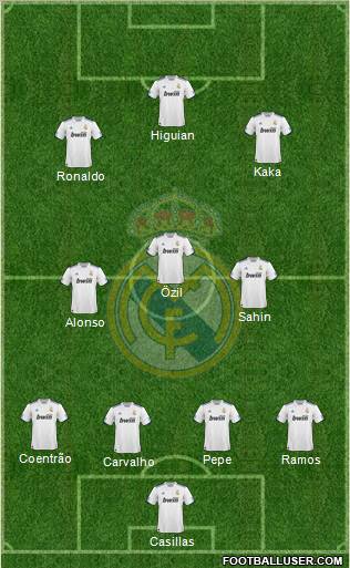 Real Madrid C.F. Formation 2011