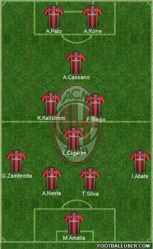 A.C. Milan Formation 2011