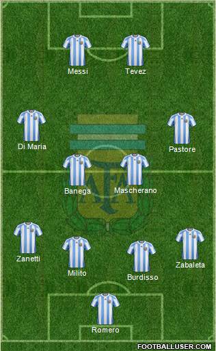 Argentina Formation 2011