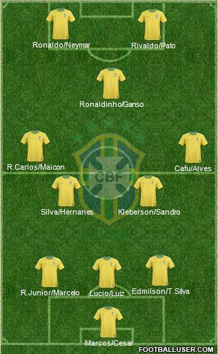 Brazil 3-4-3 football formation