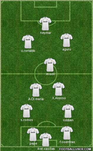 R. Madrid Castilla Formation 2011