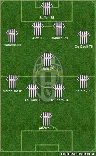 Juventus Formation 2011