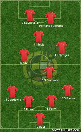 Spain Formation 2011