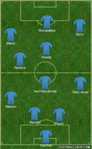 Dream Team Formation 2011