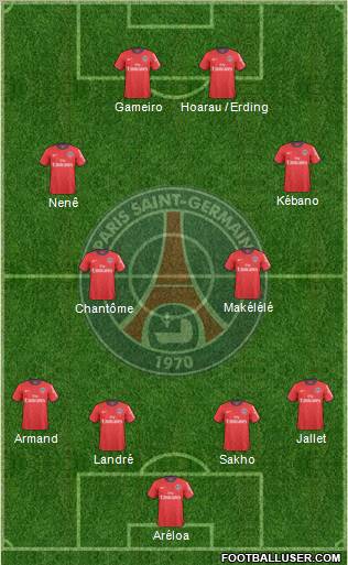 Paris Saint-Germain Formation 2011
