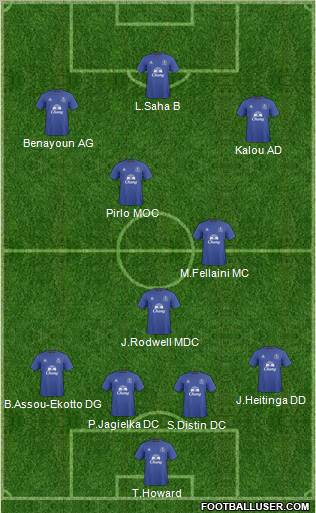 Everton Formation 2011