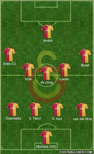 Galatasaray SK Formation 2011