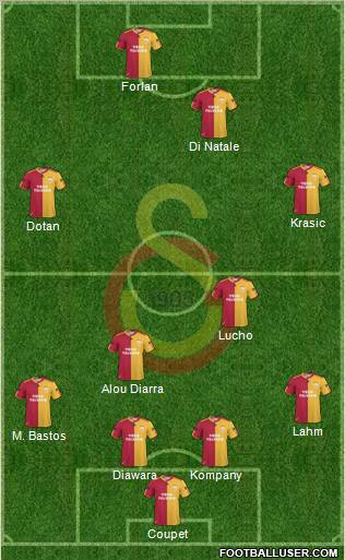 Galatasaray SK Formation 2011