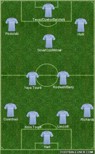 Manchester City Formation 2011