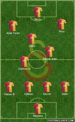 Galatasaray SK Formation 2011