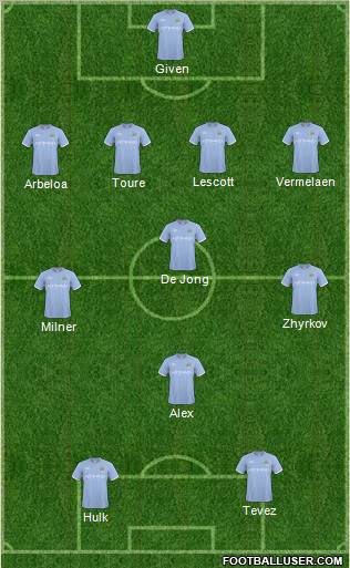 Manchester City Formation 2011