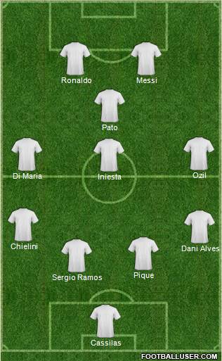 Champions League Team Formation 2011