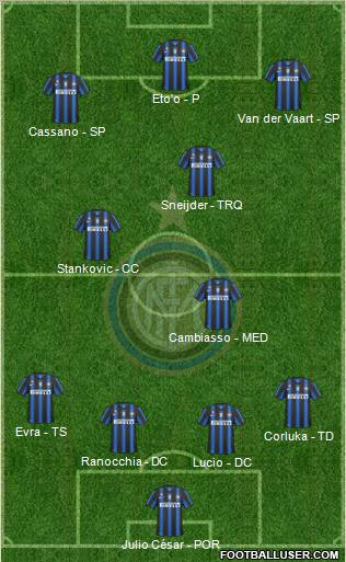 F.C. Internazionale Formation 2011