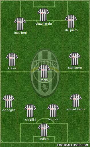 Juventus Formation 2011