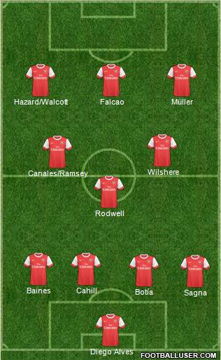 Arsenal Formation 2011