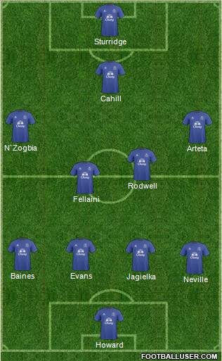 Everton Formation 2011