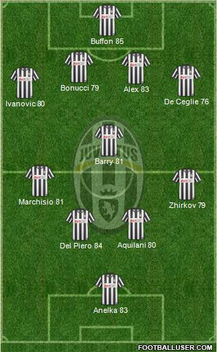 Juventus Formation 2011
