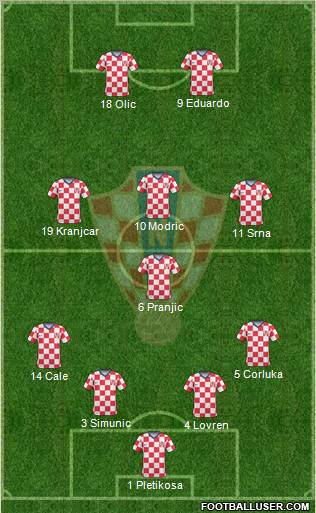 Croatia Formation 2011