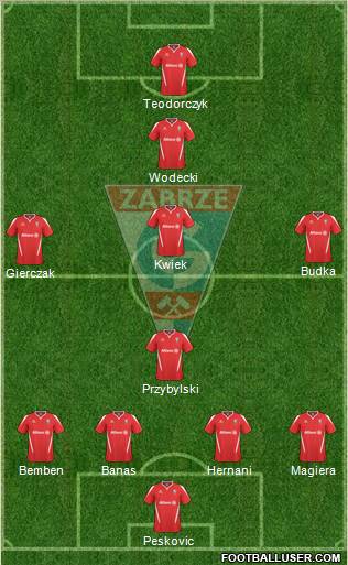 Gornik Zabrze Formation 2011