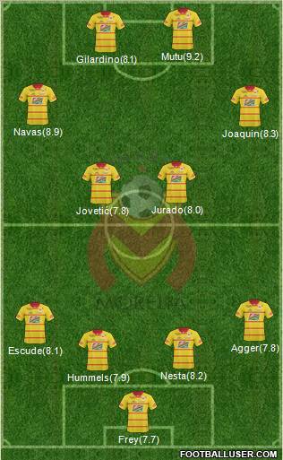 Club Monarcas Morelia Formation 2011