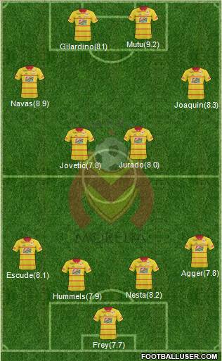 Club Monarcas Morelia 4-5-1 football formation