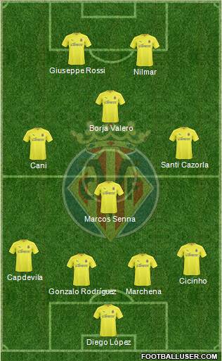 Villarreal C.F., S.A.D. Formation 2011